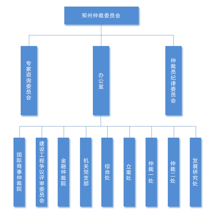 组织结构图2.jpg
